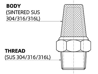 construction of standard sintered SUS muffler